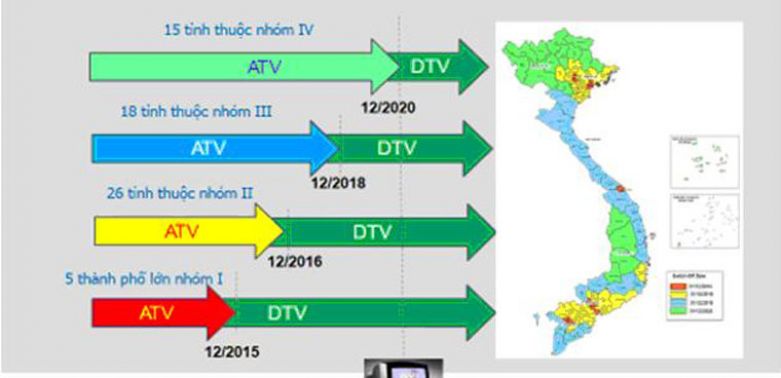 26 tỉnh sẽ tắt sóng truyền hình analog vào ngày 31/12/2016